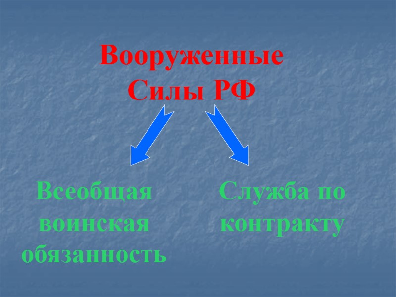 Вооруженные Силы РФ Всеобщая воинская обязанность Служба по контракту